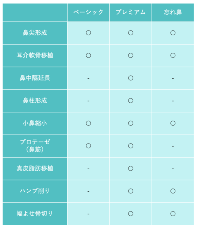 鼻フルコース一覧表