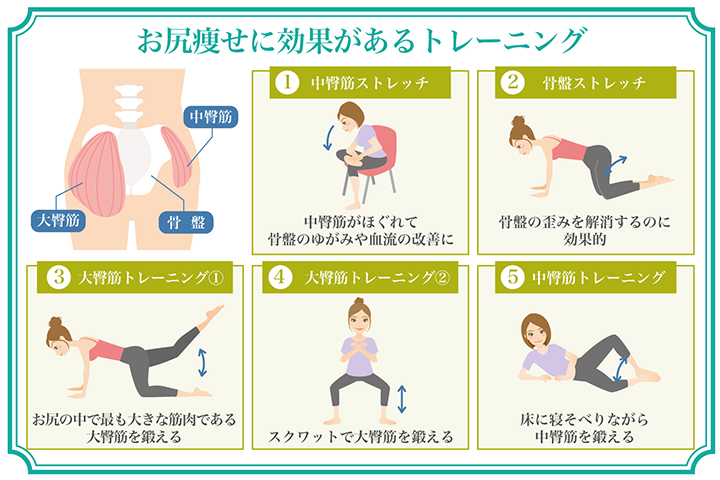 お尻痩せに効果があるトレーニング