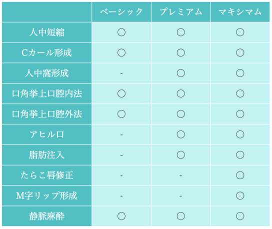 人中口元フルコース